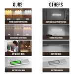 Motion Sensor Cabinet Light